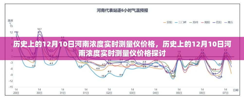 历史上的河南浓度实时测量仪价格探讨与回顾，聚焦12月10日数据深度分析