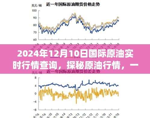 探秘原油行情，一场寻找内心平静的石油之旅（实时行情查询）