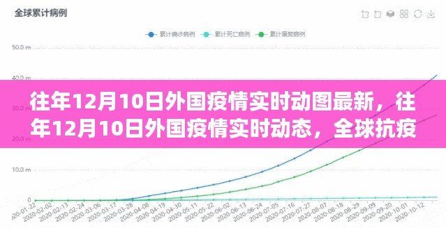 全球抗疫进展，往年12月10日外国疫情实时动态与最新动态图概览