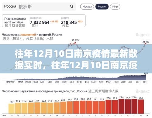 往年12月10日南京疫情深度解析与实时数据分享案例