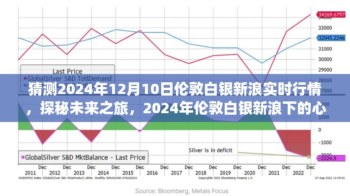 探秘未来之旅，2024年伦敦白银新浪行情猜想与心灵之旅启程