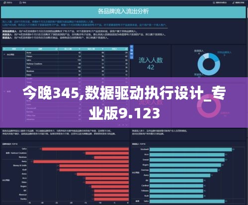 今晚345,数据驱动执行设计_专业版9.123