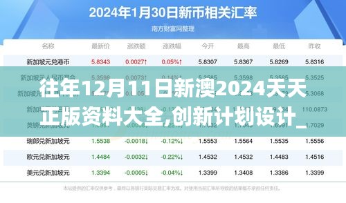 往年12月11日新澳2024天天正版资料大全,创新计划设计_超值版4.795