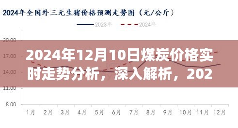 2024年12月10日煤炭价格实时走势深度解析及市场特性展望