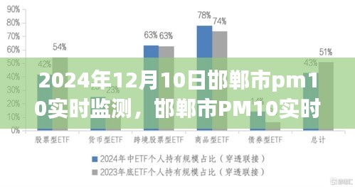 邯郸市PM10实时监测，科技助力空气质量监测新纪元