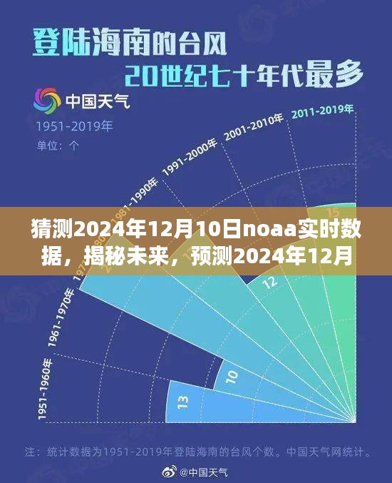 揭秘未来，深度解析NOAA实时数据预测报告——2024年12月10日数据展望