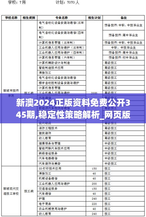 新澳2024正版资料免费公开345期,稳定性策略解析_网页版17.518