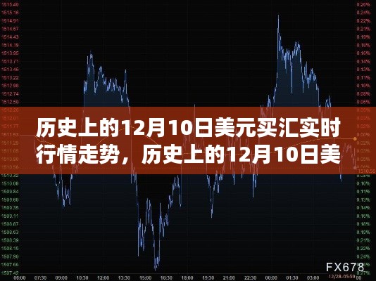 历史上的12月10日美元买汇行情走势及分析，实时行情与深度解读