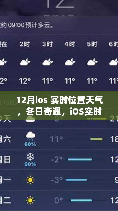 iOS实时位置天气魔法与冬日奇遇之旅