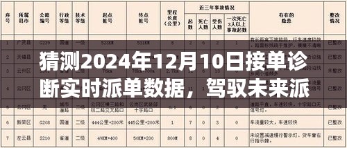 驾驭未来派单数据，揭秘2024年12月10日接单诊断实时派单数据预测与辉煌篇章的自信闪耀