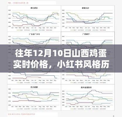 历年12月10日山西鸡蛋实时价格概览与小红书风格解析