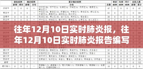 往年12月10日肺炎实时报告及编写指南——面向初学者与进阶用户