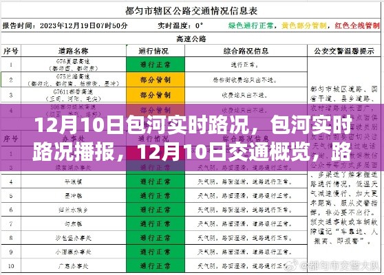 12月10日包河实时路况播报，交通概览与路况信息全面掌握