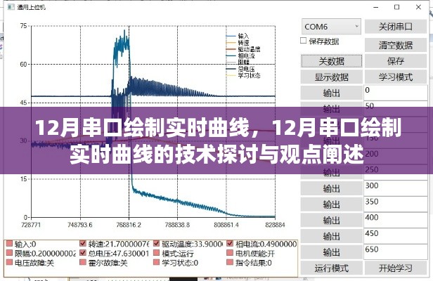 12月串口绘制实时曲线技术探讨与观点阐述全解析