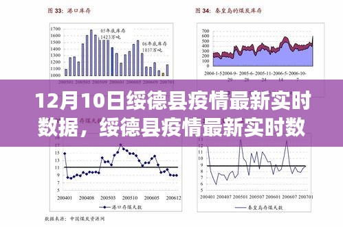 绥德县疫情最新实时数据报告解读（截至12月10日更新）