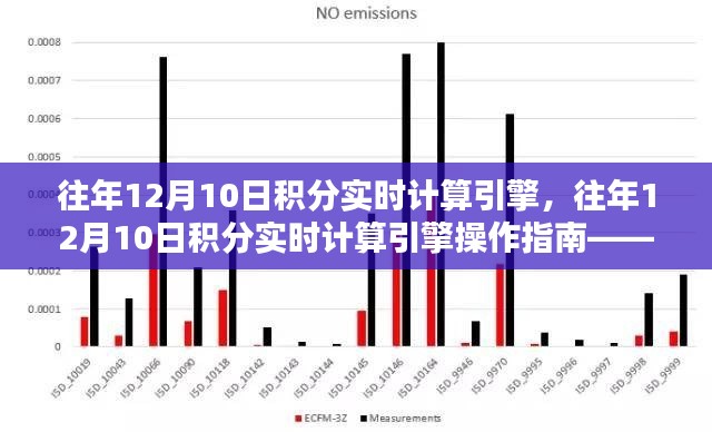 往年12月10日积分实时计算引擎详解，操作指南与技巧——从入门到精通