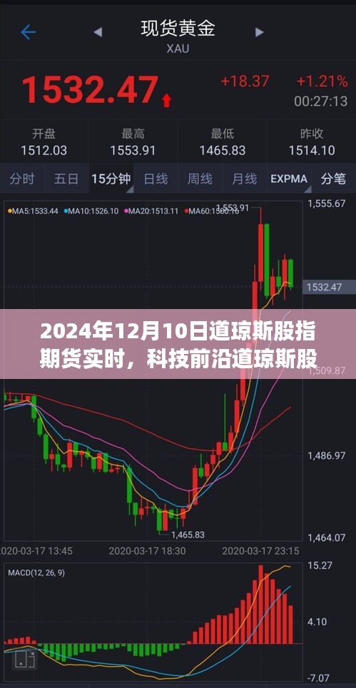 未来投资领域黑科技革新，道琼斯股指期货实时交易系统解析