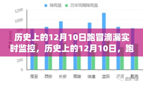 历史上的12月10日，跑冒滴漏实时监控的起源与发展概述