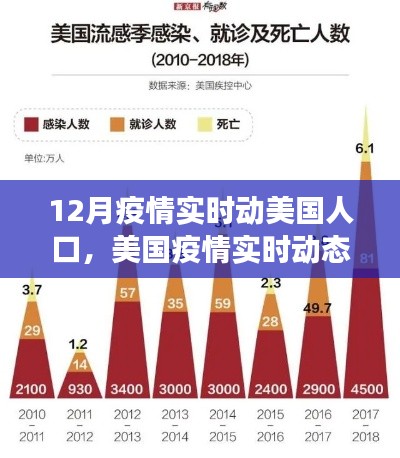 美国疫情实时动态，人口影响与防控进展聚焦