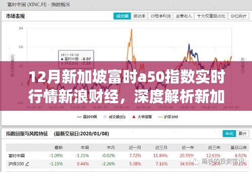 新浪财经实时报道，深度解析12月新加坡富时A50指数行情，市场风云再起，引领行业观察