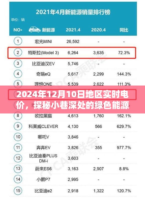 探秘小巷深处的绿色能源宝藏，2024年12月10日地区实时电价深度解析