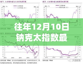 钠克太指数历年深度解析，最新实时行情与趋势预测（附历年数据）