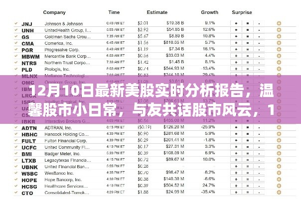 12月10日美股实时分析报告，股市风云与温馨日常之旅