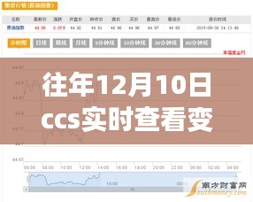 CCS下的温暖时光，实时查看变量值的日子