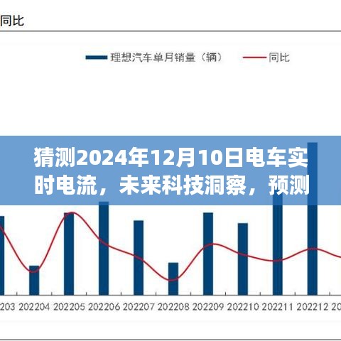 未来科技洞察，预测2024年电车实时电流走向及实时电流数据猜测