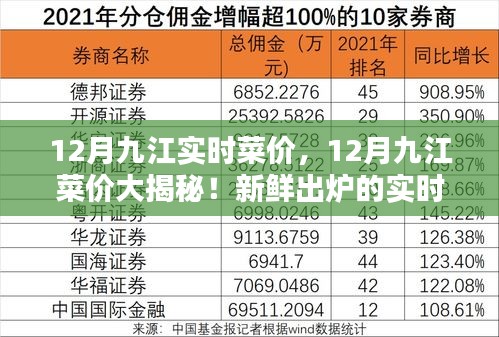 九江菜价大揭秘，新鲜出炉的实时菜价信息，掌握全年菜价走势