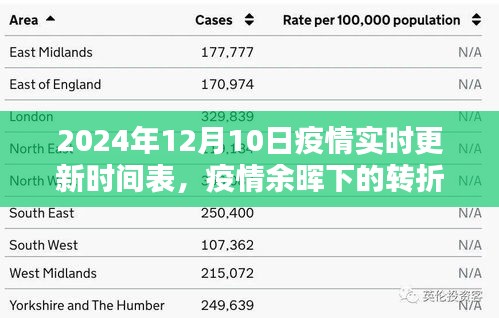 全球疫情转折回顾与影响分析，以2024年12月10日为时间节点的深度解析