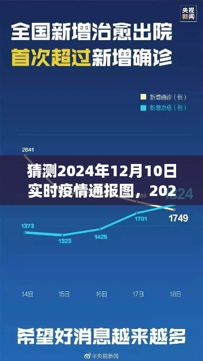 未来疫情走向预测，解读疫情通报图背后的故事与2024年疫情新态势展望