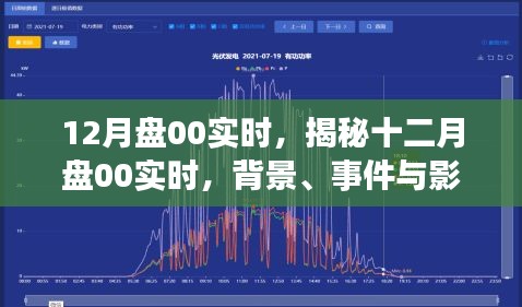 揭秘十二月盘00实时事件，背景深度剖析与影响分析