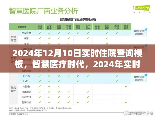 智慧医疗时代下的实时住院查询模板优劣分析，聚焦2024年实时住院查询模板的洞察与反思