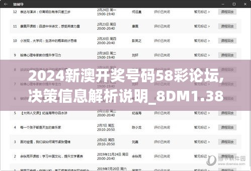 2024新澳开奖号码58彩论坛,决策信息解析说明_8DM1.382