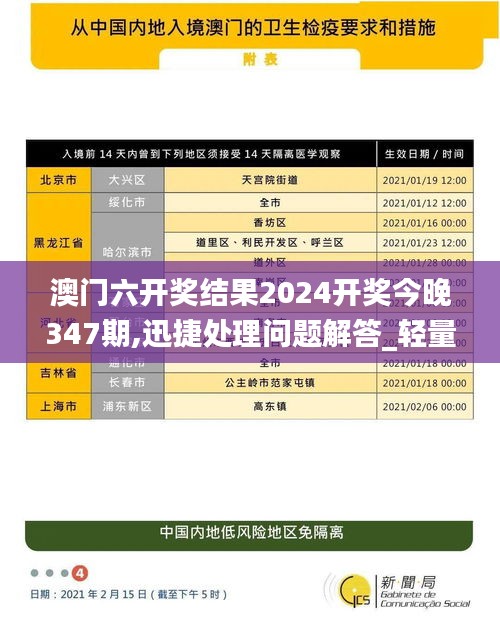 澳门六开奖结果2024开奖今晚347期,迅捷处理问题解答_轻量版7.923