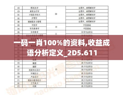 一码一肖100%的资料,收益成语分析定义_2D5.611