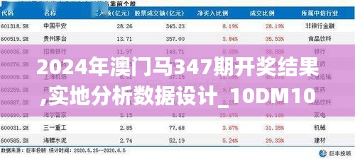 2024年澳门马347期开奖结果,实地分析数据设计_10DM10.515