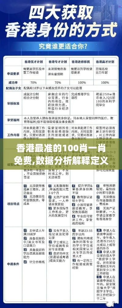 香港最准的100肖一肖免费,数据分析解释定义_精装版7.837