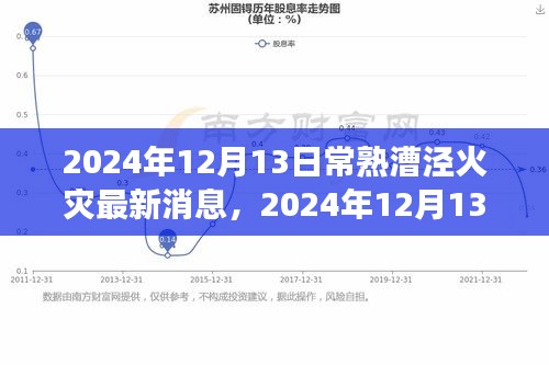 独家解读，常熟漕泾火灾最新进展与案例分析