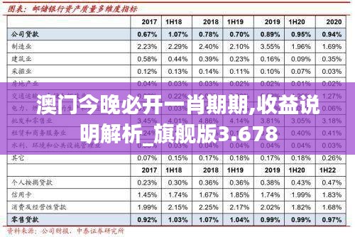 澳门今晚必开一肖期期,收益说明解析_旗舰版3.678