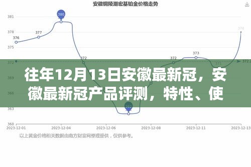 安徽最新冠产品评测报告，特性、使用体验、竞品对比及用户群体深度解析