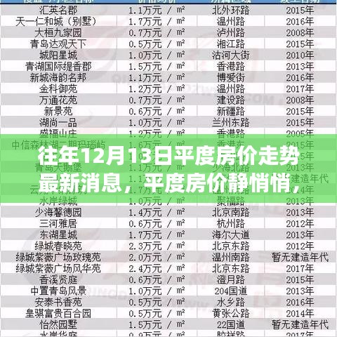 平度房价最新动态与探索自然美景之旅，重拾内心平和价值