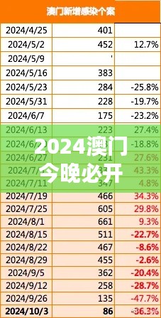 2024澳门今晚必开一肖＂：澳门的星光熠熠，今夜的期待