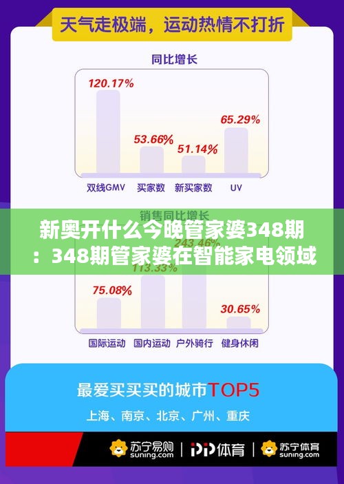 新奥开什么今晚管家婆348期：348期管家婆在智能家电领域的突破