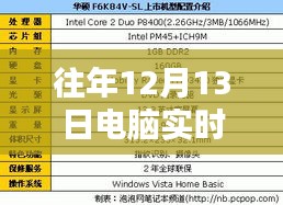 回顾十二月十三日的科技里程碑，电脑温度和性能实时检测与回顾分析