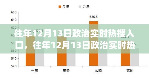 多维度视角下的观点碰撞与个人立场，往年12月13日政治实时热搜回顾与探讨