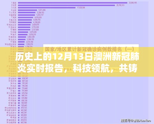 历史上的12月13日澳洲新冠肺炎实时报告，科技领航共铸未来防线，智能系统全新体验探索