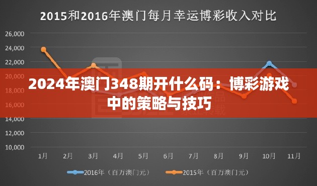 2024年澳门348期开什么码：博彩游戏中的策略与技巧