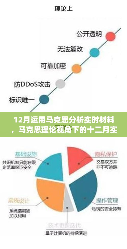 马克思理论视角下的十二月实时材料深度解析，背景、事件、影响与地位分析